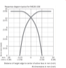 Picture of Ind.andur IMG, M30, Sn=15mm, Shielded, PNP-NO, kere 51mm, pistik M12 4-pin, SICK